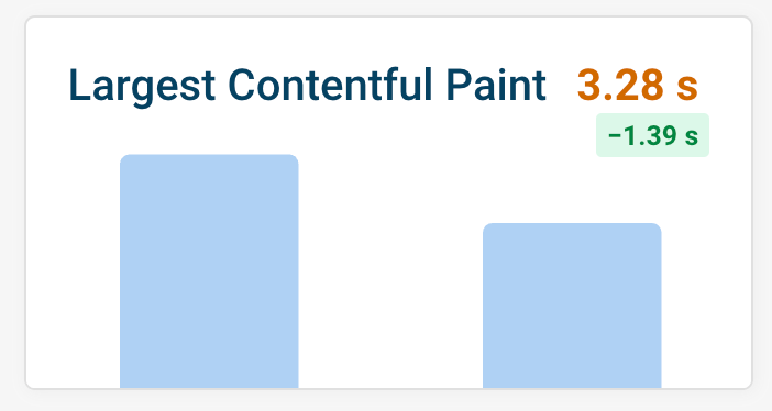 LCP score improvement