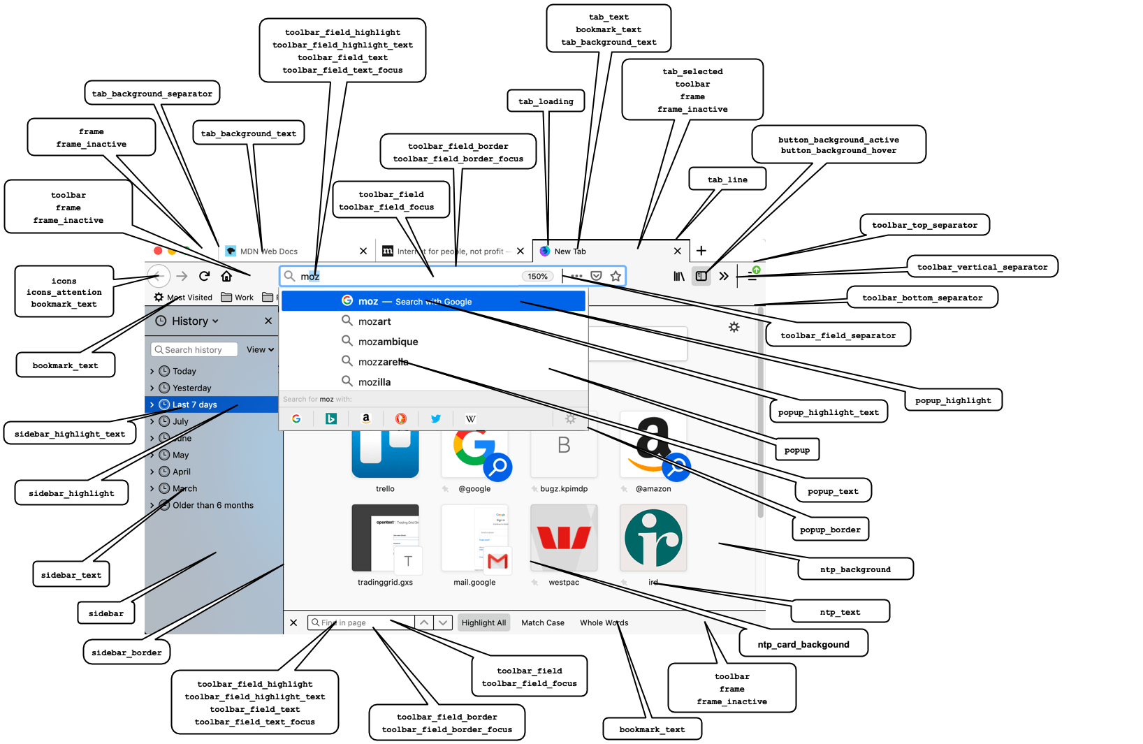 Übersicht der Farbeigenschaften und ihrer Anwendung auf Komponenten der Firefox-Benutzeroberfläche