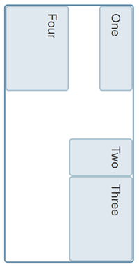 Ein Grid-Layout im vertikalen Schreibmodus