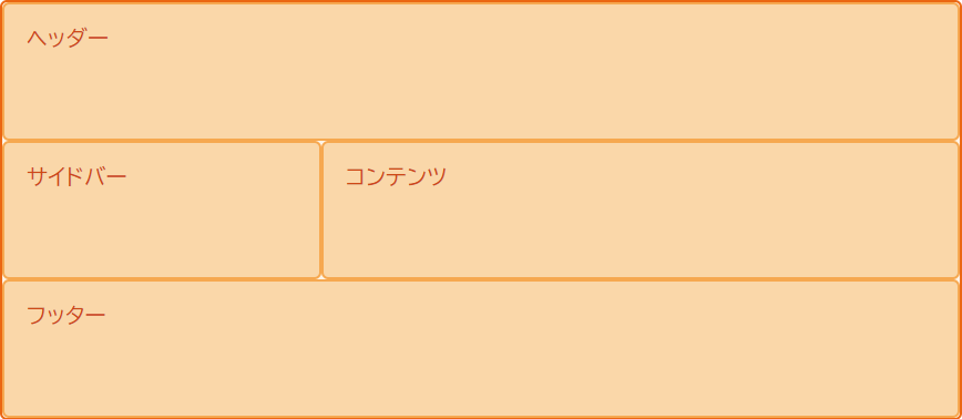 ヘッダーとフッターの付いた単純な 2 列のレイアウトを表す図